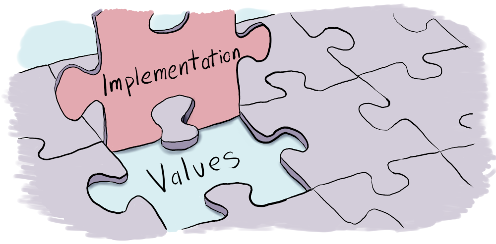 An illustration of a puzzle in which one element with the word implementation is lifted and reveals the word value