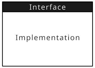 The illustration depicts a module consisting of both an interface and an implementation